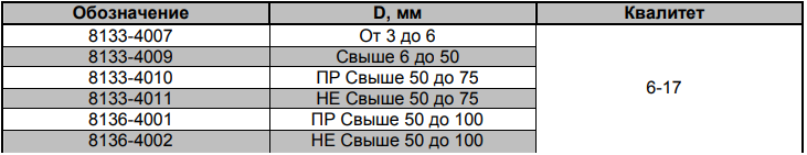 таблица 3